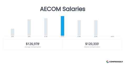 aecom philippines salary